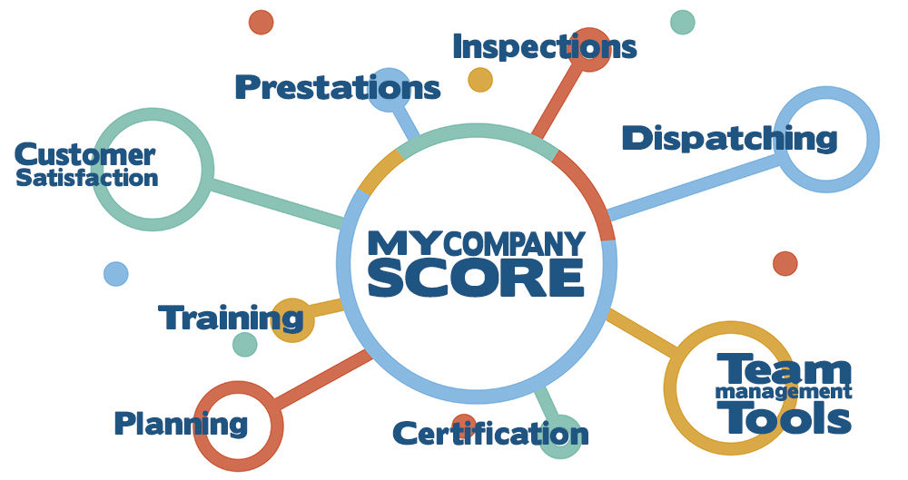 mycompanyscore